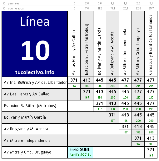 tarifa colectivo línea 10